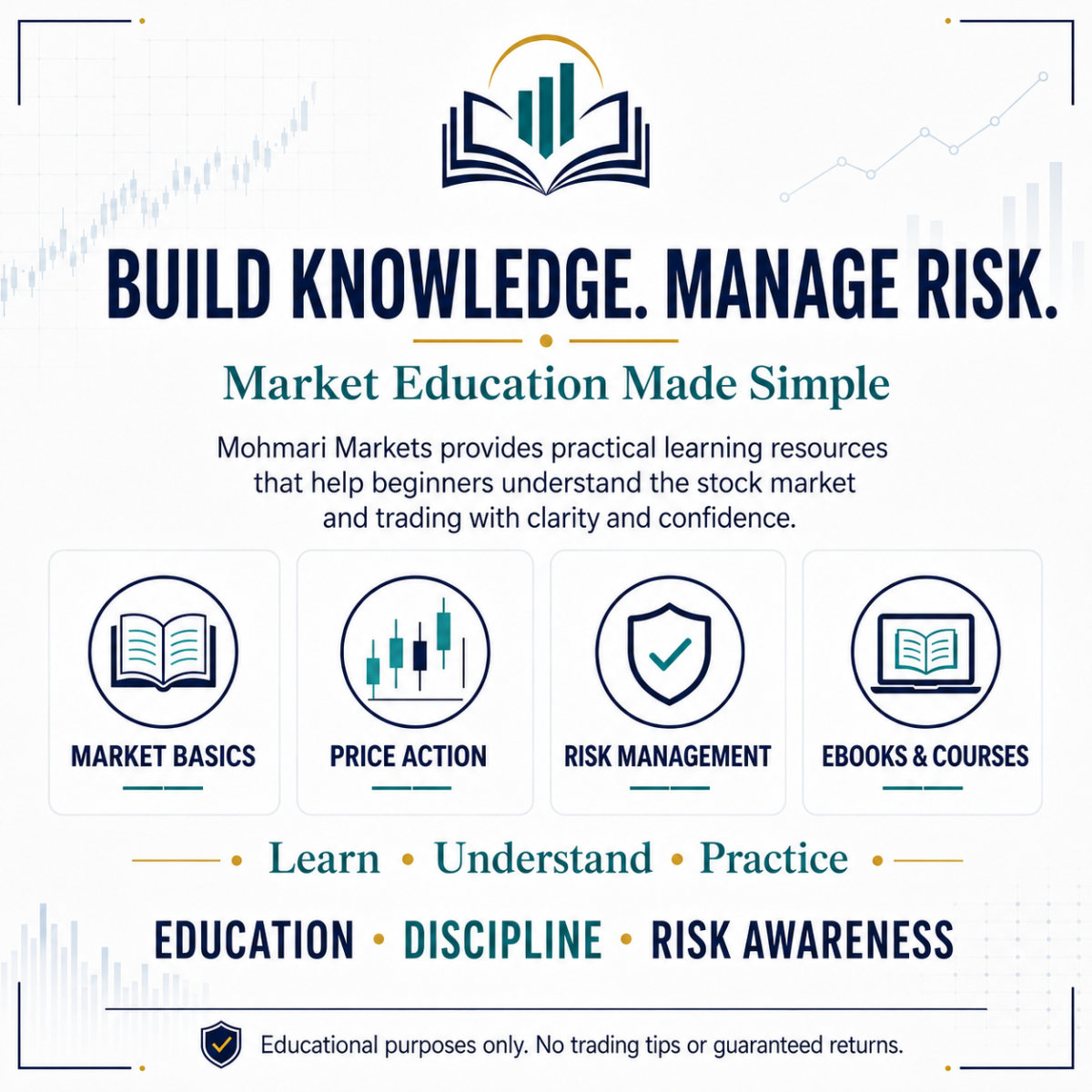 Mohmari Markets infographic highlighting market education, price action, risk management, ebooks and courses